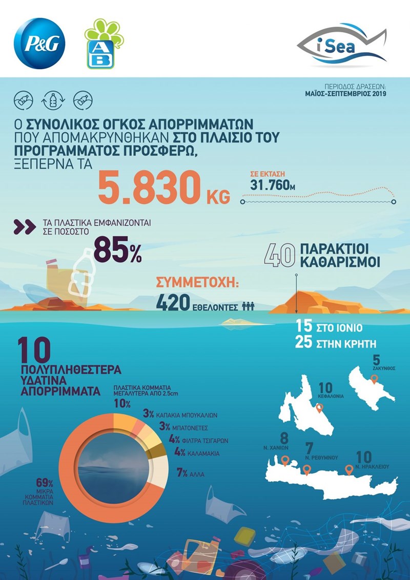 40 παραλίες σε όλη την Ελλάδα είναι ξανά καθαρές - εικόνα 2