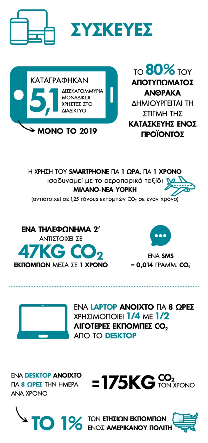 Τι ξέρεις για την ψηφιακή μόλυνση; #WomenforEarth - εικόνα 1