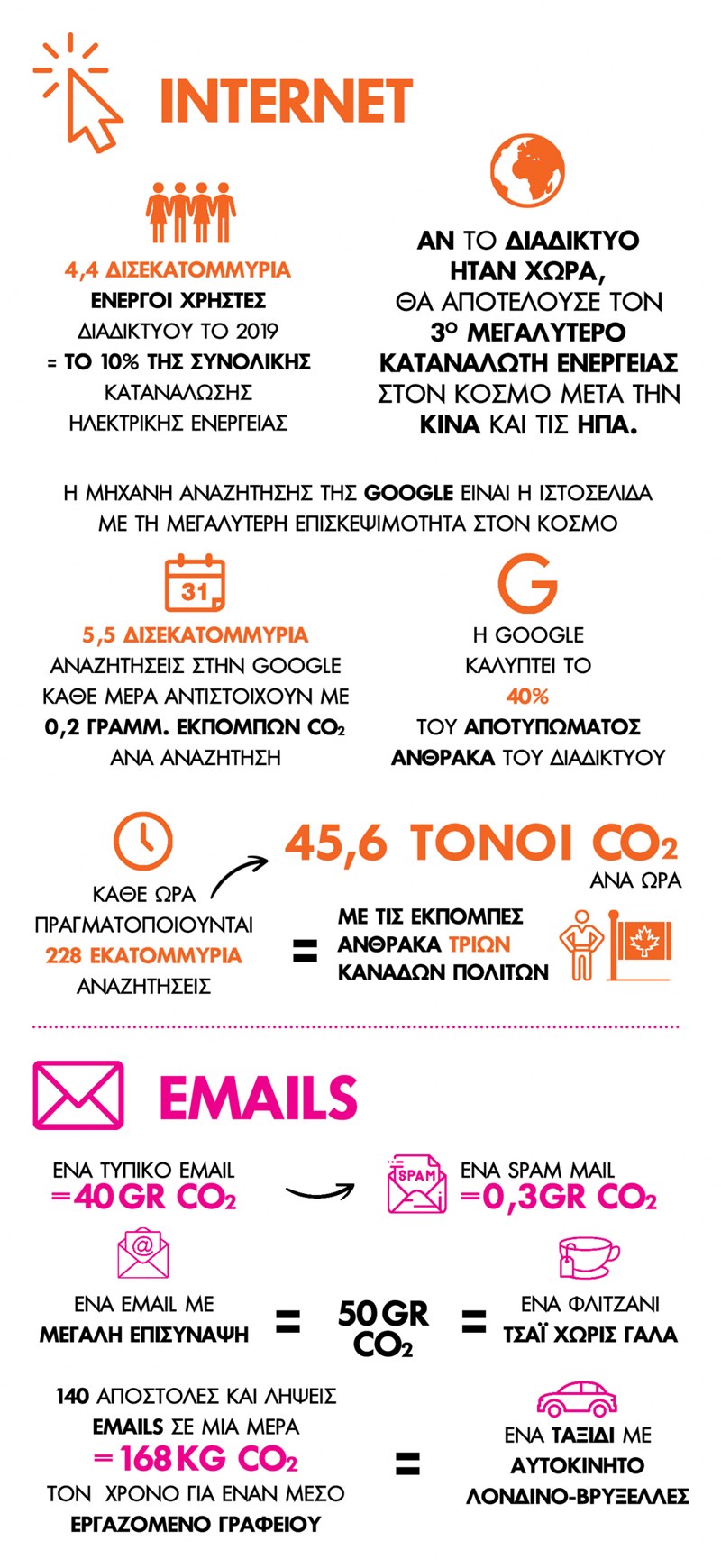 Τι ξέρεις για την ψηφιακή μόλυνση; #WomenforEarth - εικόνα 2