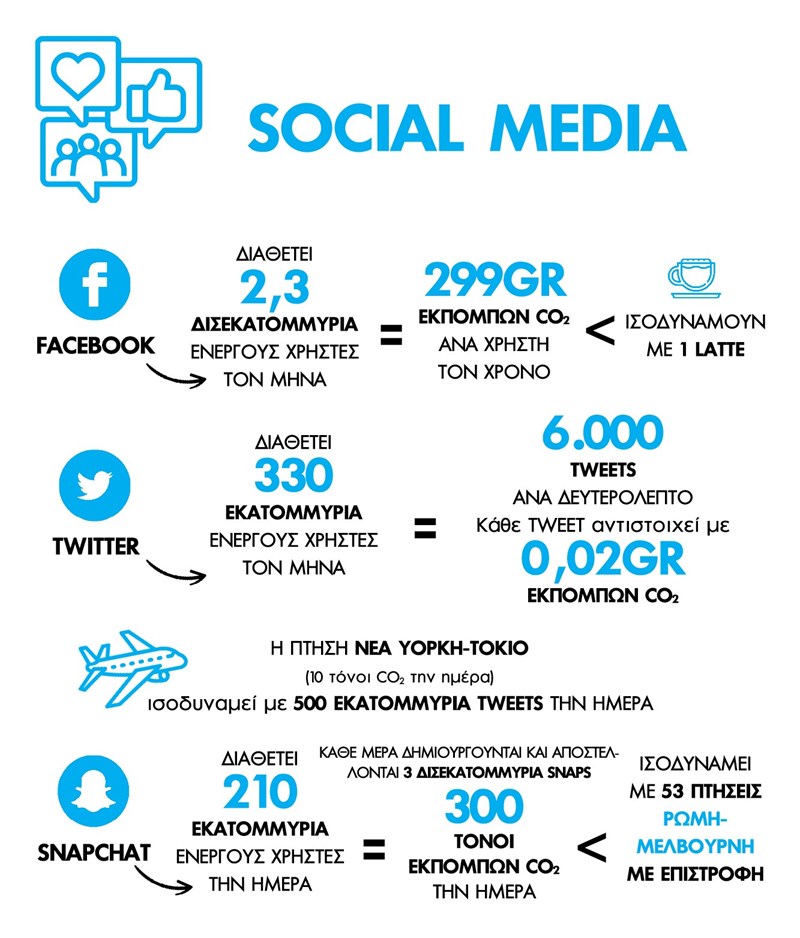 Τι ξέρεις για την ψηφιακή μόλυνση; #WomenforEarth - εικόνα 3