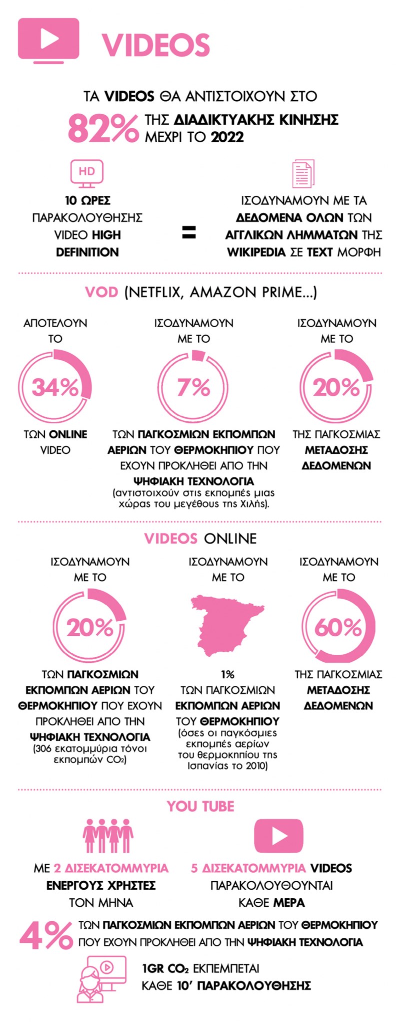 Τι ξέρεις για την ψηφιακή μόλυνση; #WomenforEarth - εικόνα 4