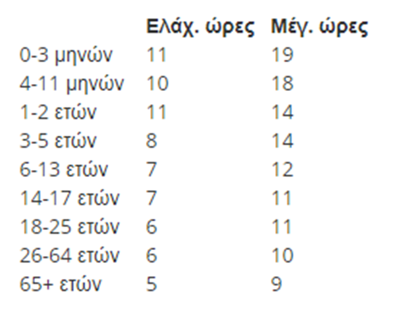 Απαντάμε στις 5 πιο σημαντικές ερωτήσεις σχετικά με τον ύπνο #WorldSleepDay - εικόνα 1