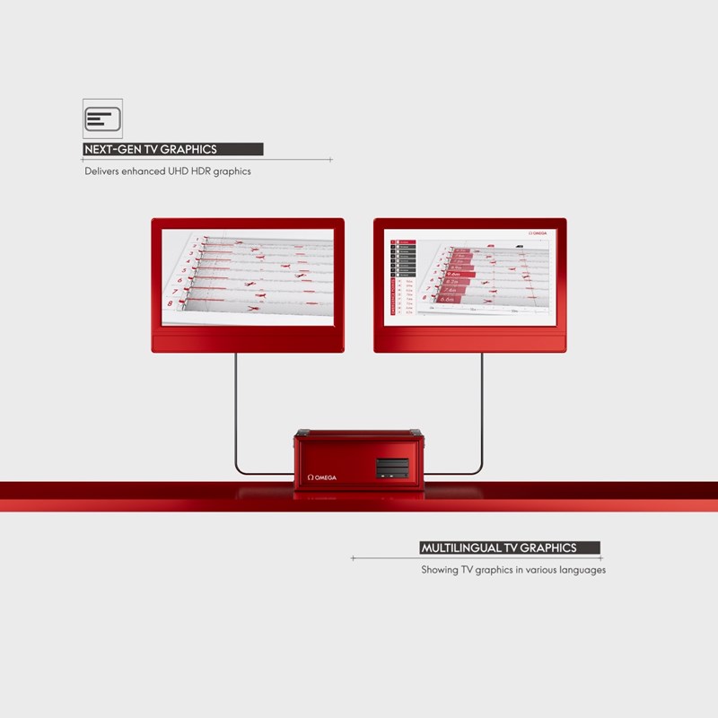 Η OMEGA, Επίσημος Χρονομέτρης των Ολυμπιακών Αγώνων στο Παρίσι - εικόνα 3