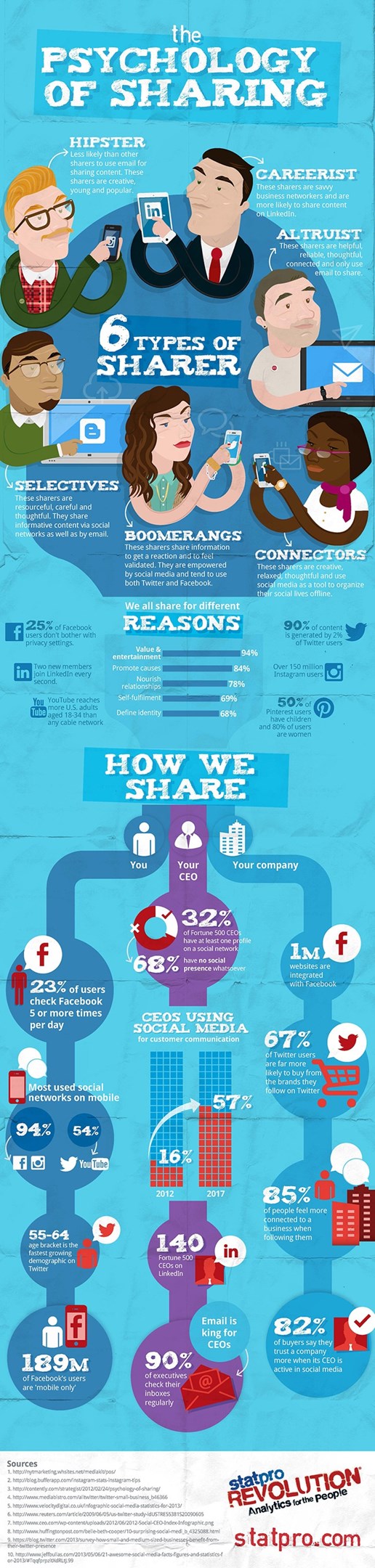 social media